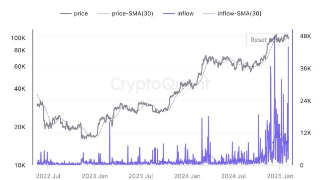 Le bitcoin s’approche des 100 000 $ alors que « Strategy₿ » prépare l’inscription à la STRK image 1