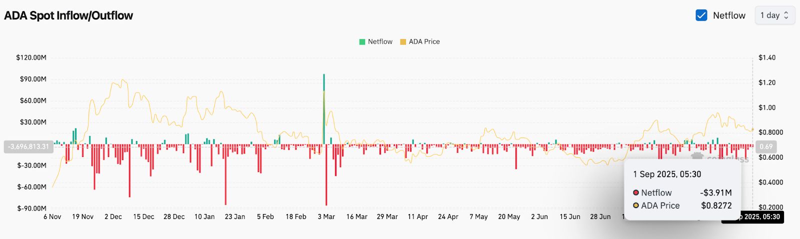 Прогноз цены Cardano (ADA) на 2 сентября image 1