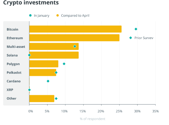 US elections are a ‘huge variable’ for Solana ETF approval image 0