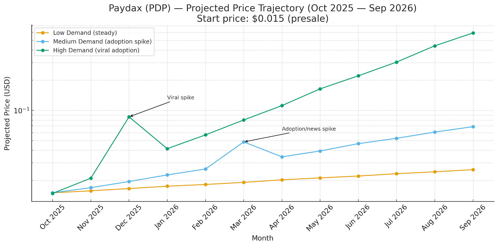 Investing In These Hot Altcoin Presales Right Now Is Like Buying Solana Below $1 image 0
