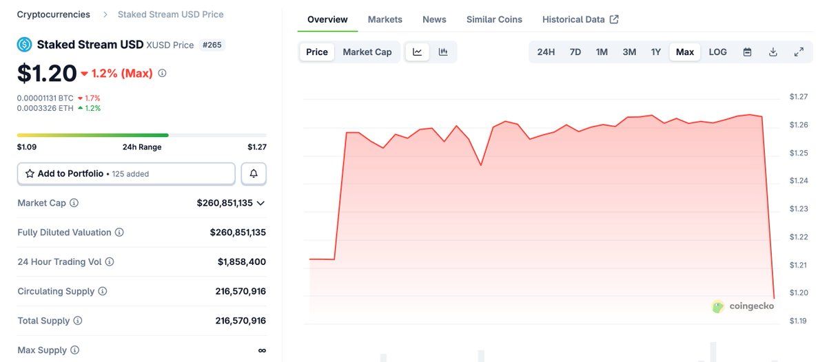 El efecto mariposa del hackeo de Balancer: ¿por qué $XUSD perdió su paridad? image 2