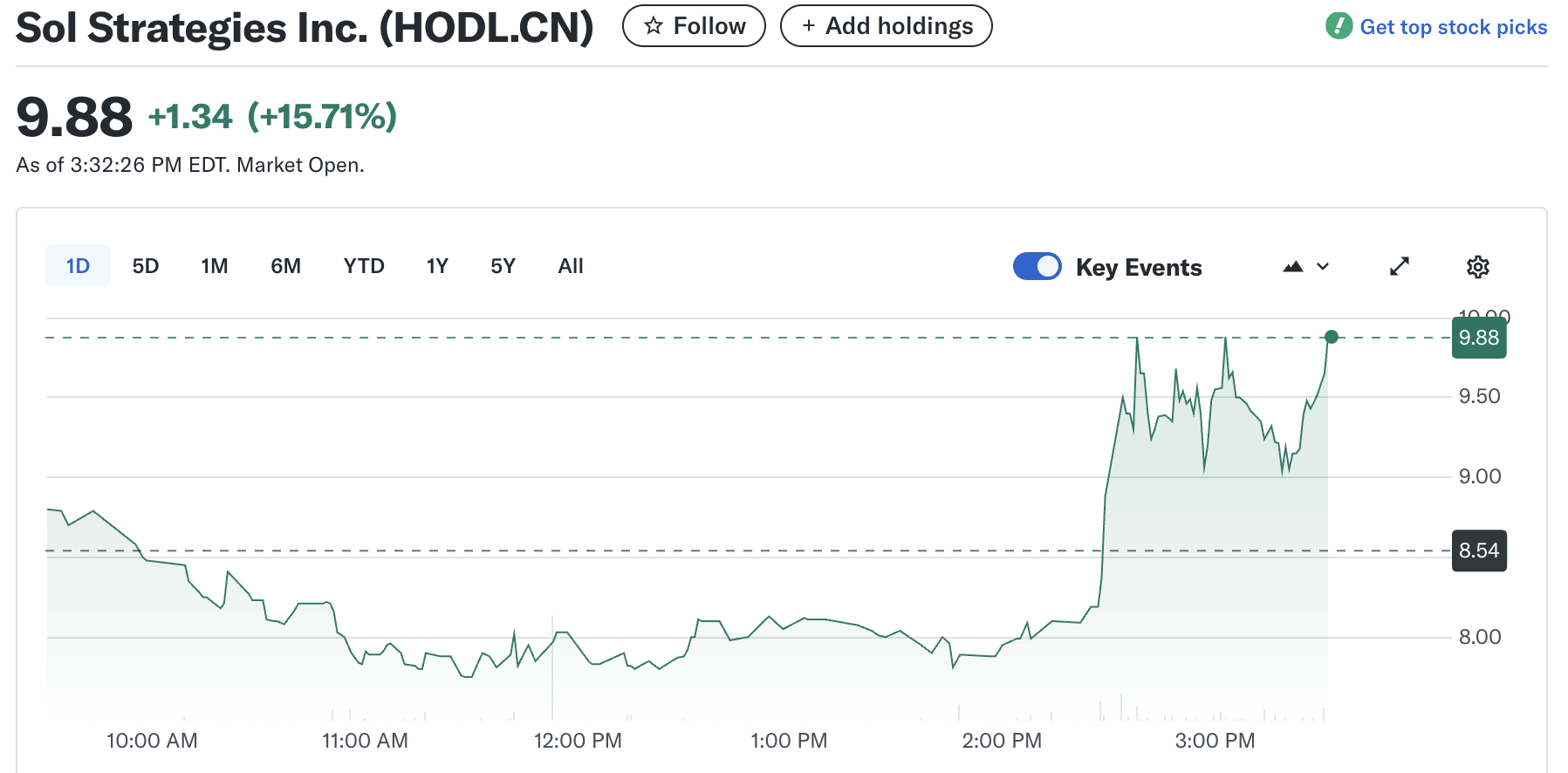 Nasdaq Lists The Third Largest Solana Treasury Company Despite Recent Scrutiny image 1