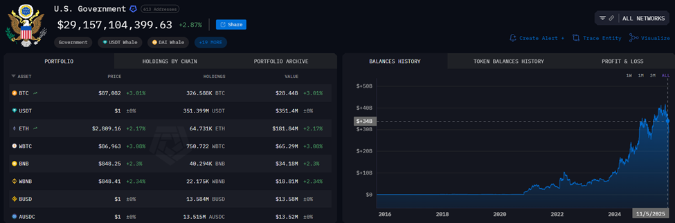 Did the US Really “Manufacture” the Bitcoin Crash? What to Know About the MSTR Buyout Rumor image 1