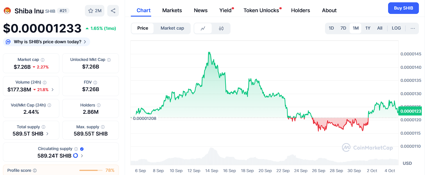 Dogecoin and Shiba Inu Battle for 20x Gains, But Ozak AI’s 100x Potential Dominates the Buzz image 1