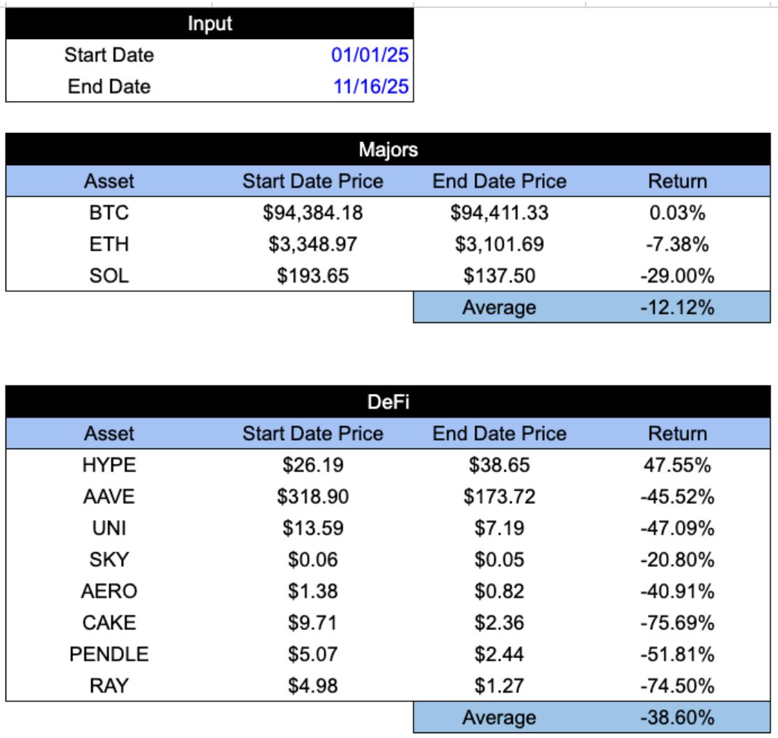 如果 HYPE 和 PUMP 是股票，那它們都被低估了 image 5
