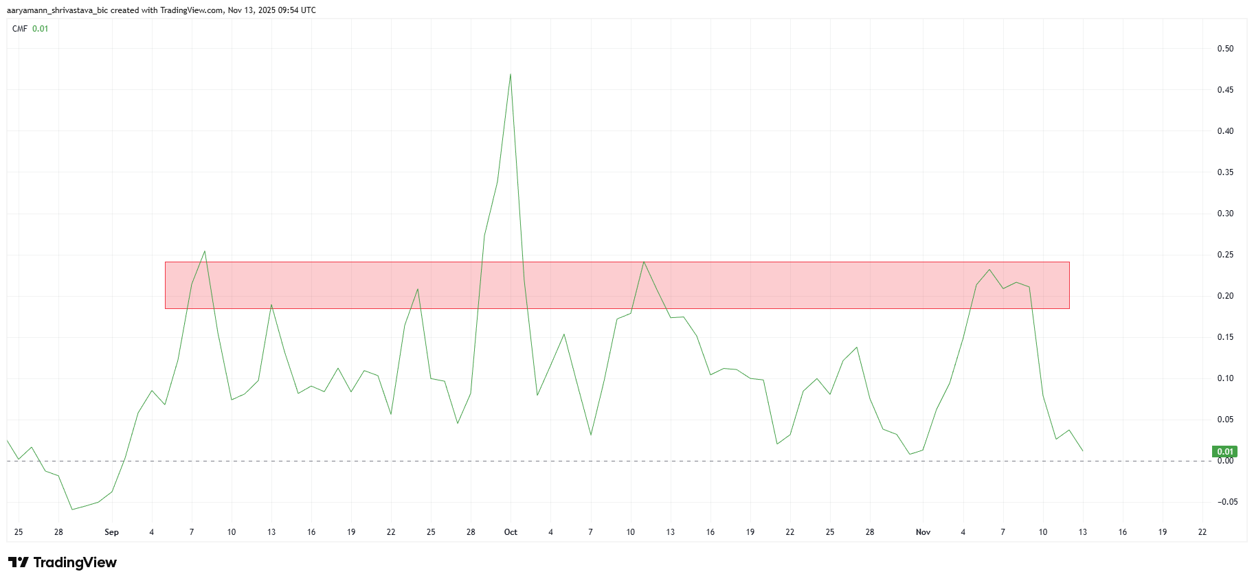 Zcash Reclaims Momentum — Short Sellers Now Risk Losing $30 Million image 0