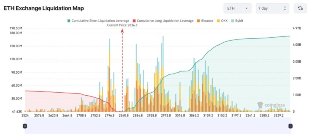 3 Altcoin yang Berisiko Mengalami Likuidasi Besar Minggu Ini image 0