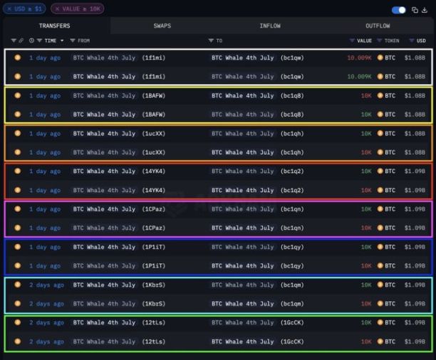 标题：2011 年沉睡的钱包转出 8 万枚 BTC，链上隐藏信息暗示重大比特币危机 image 1
