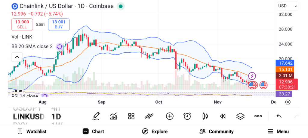 3 Cryptos Set to Boom in December — SOL, XRP, and LINK image 5