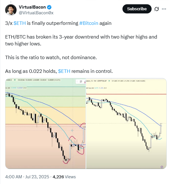 Le bitcoin est destiné à la détention ; Ethereum pour le trading. En voici la preuve image 1