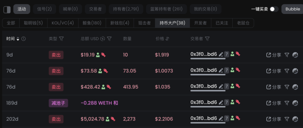 VitaDAO-ni dekodlash: Markazlashmagan fan paradigmasining inqilobi image 5