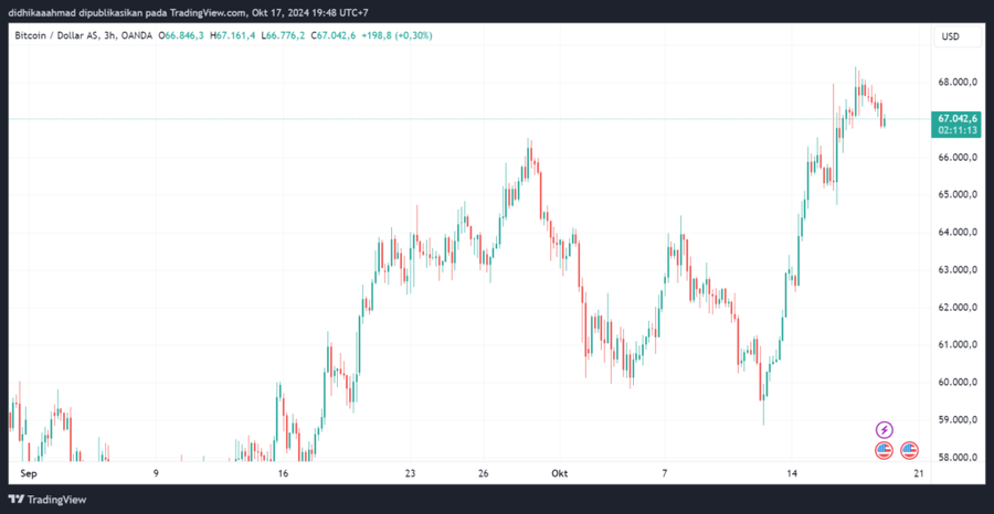 Whale Bitcoin Era Satoshi Pindahkan Bitcoin Senilai $5,47 Juta ke KrakenDinamika Whale dalam Pasar KriptoStrategi Manajemen Risiko dan Diversifikasi image 3