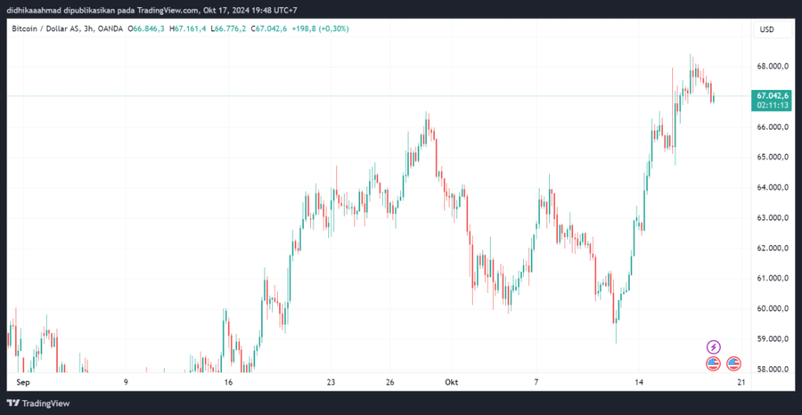 Whale Bitcoin Era Satoshi Pindahkan Bitcoin Senilai $5,47 Juta ke KrakenDinamika Whale dalam Pasar KriptoStrategi Manajemen Risiko dan Diversifikasi  image 3