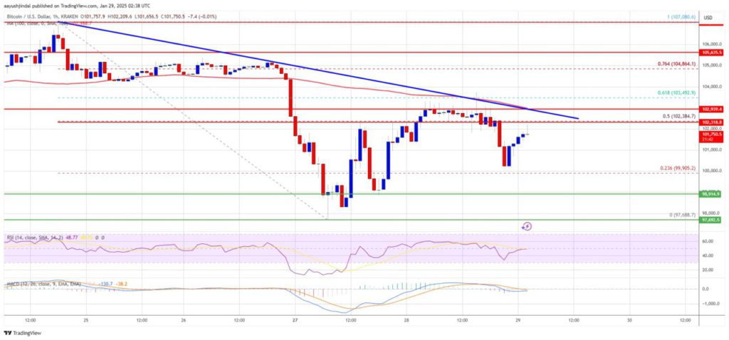 Bitcoin (BTC) Menghadapi Resistensi di $103.000: Akankah Harga Melanjutkan Kenaikan? (30/1/25) image 0