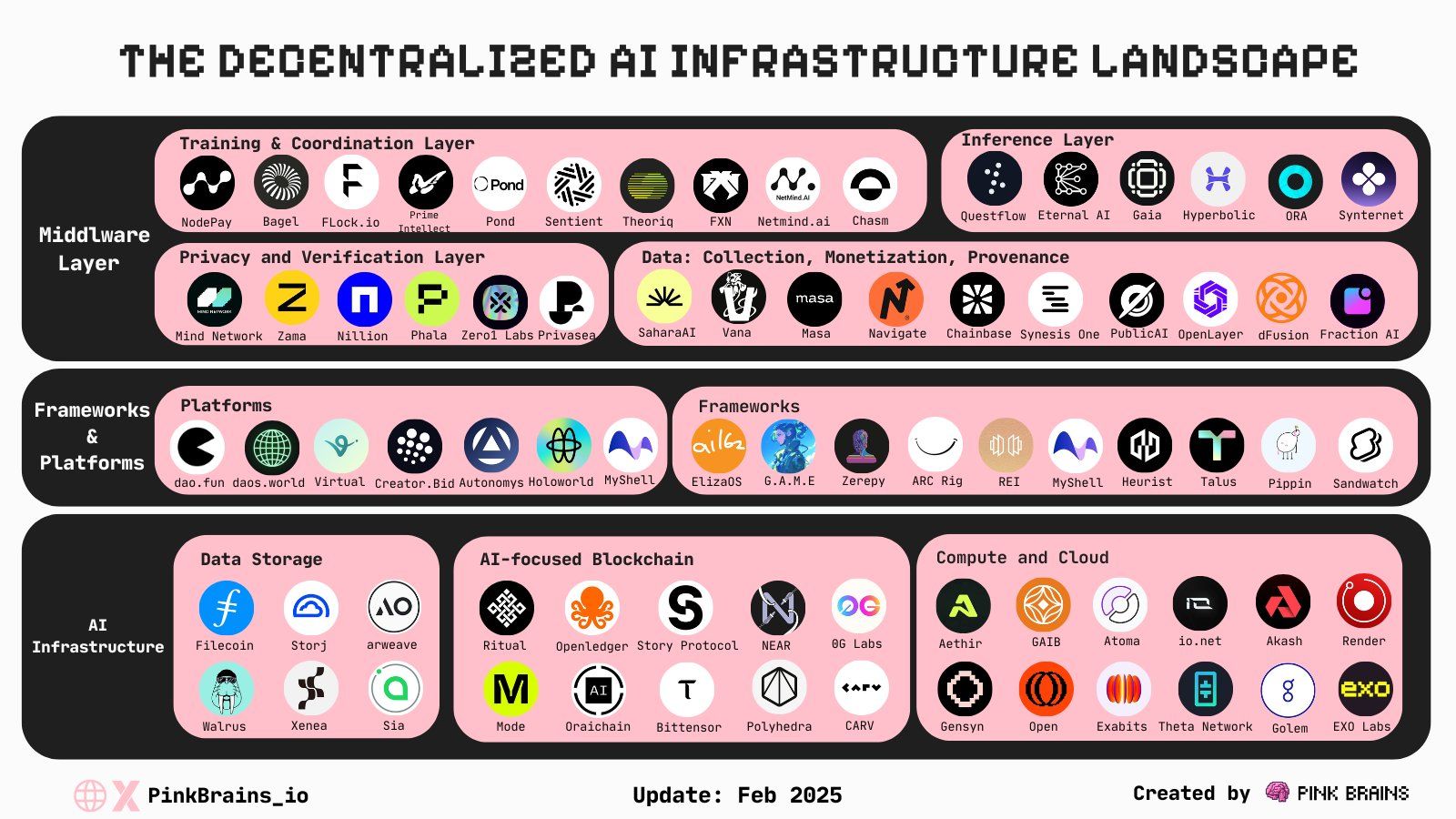 降息背景下,未來半年哪些敘事將持續升溫? image 1