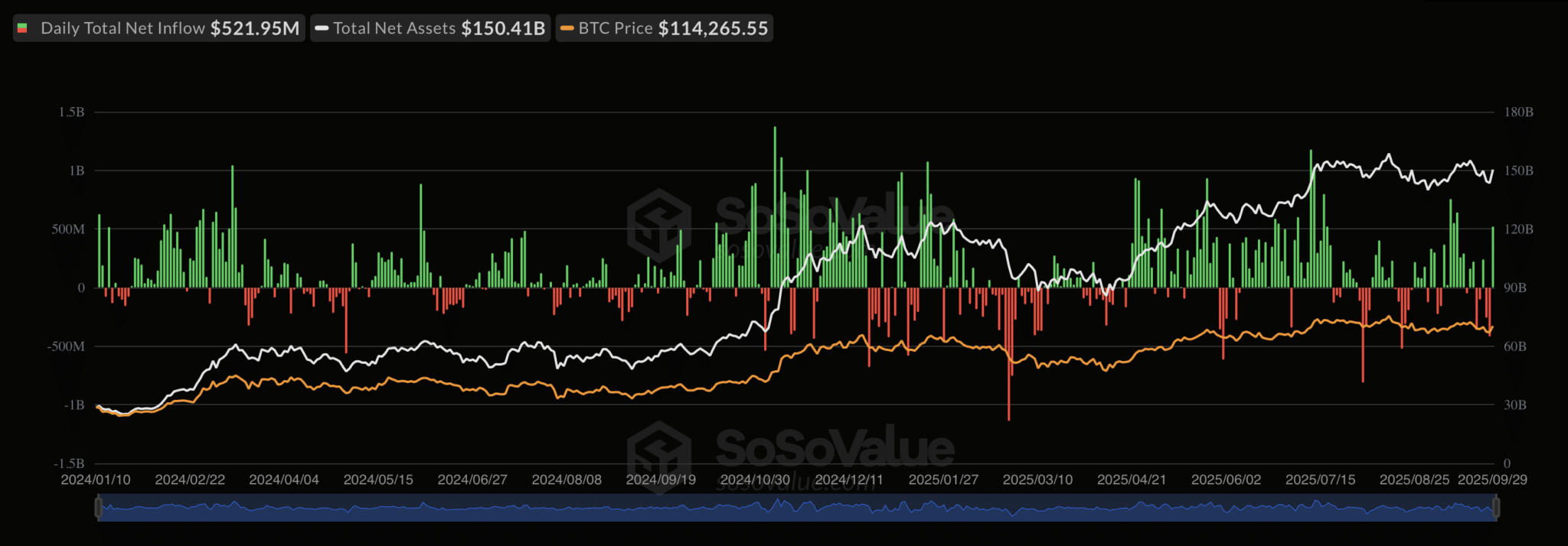 Los instrumentos de crédito respaldados por Bitcoin ganan adeptos entre las instituciones en 2025 image 0