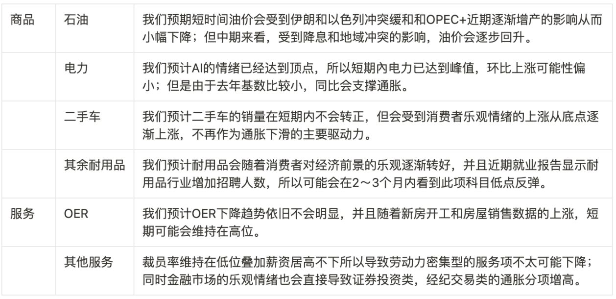 PSE Trading宏观时评：各项数据看涨，比特币牛市与山寨季即将到来 image 13