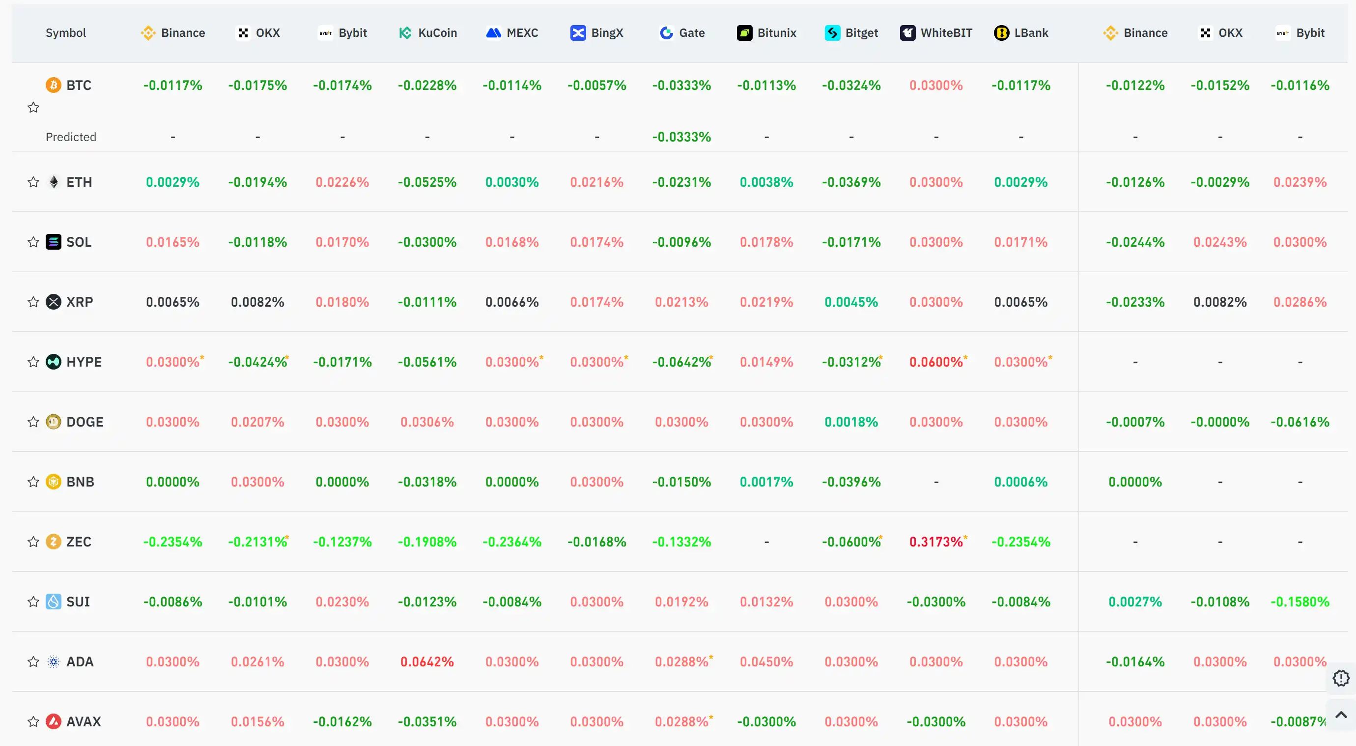 11月27日關鍵市場資訊差，一定要看！ ｜Alpha早報 image 0