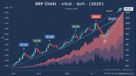تكرار النمط السعري التاريخي لـ XRP مع إمكانية وصول السعر إلى 37 دولار أو 180 دولار: تقارب السلوك الدوري وتبني المؤسسات