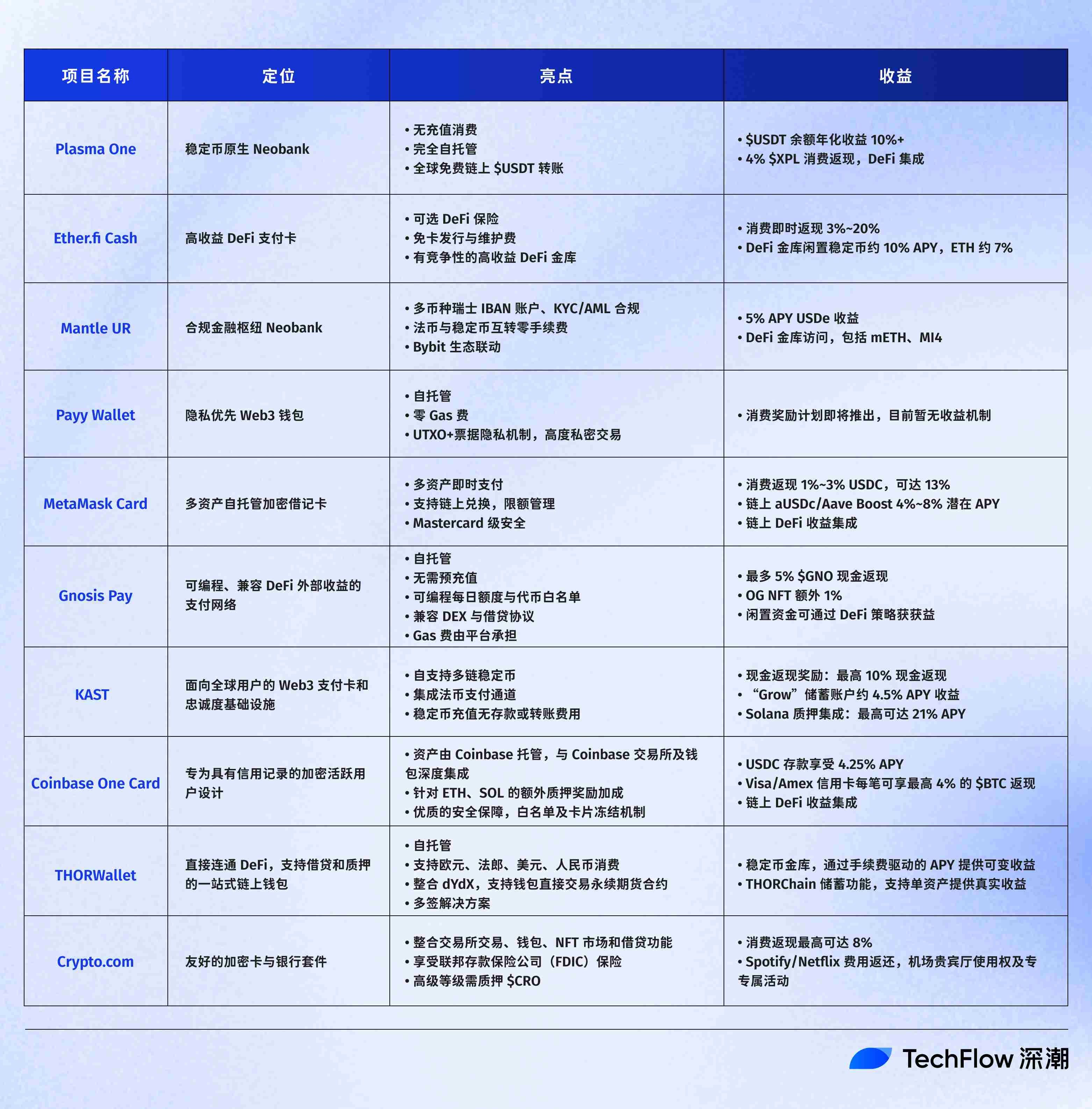 Eine Pause vom Marktgeschehen: Mit einer On-Chain-Wallet einen Kaffee kaufen – welches Problem löst Neobank eigentlich? image 1