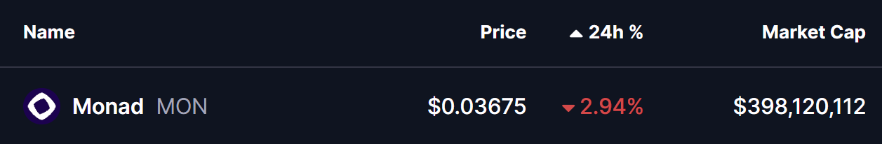 Monad (MON) To Rise Higher? Key Harmonic Pattern Hints Potential Upside Move image 0