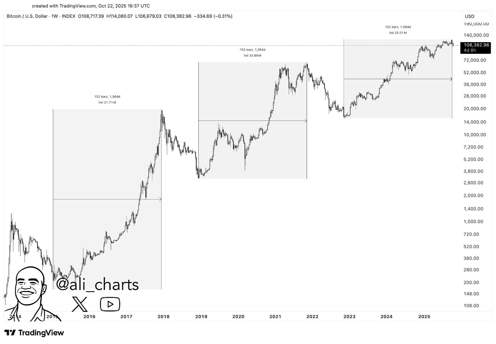 Fed balans varag‘idagi burilish BTC.D pasaysa, altseason ehtimolini oshiradi image 4