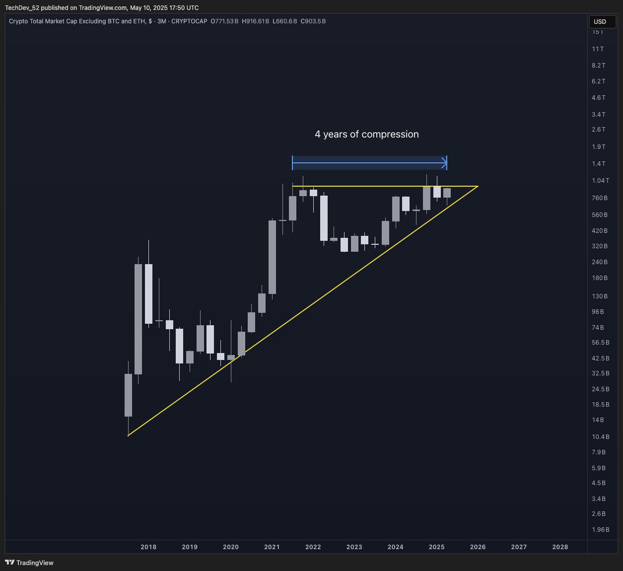 Analyst Predicts Massive Bitcoin Eruption Based on One Gold Chart, Sees Altcoin Market Following Suit image 1