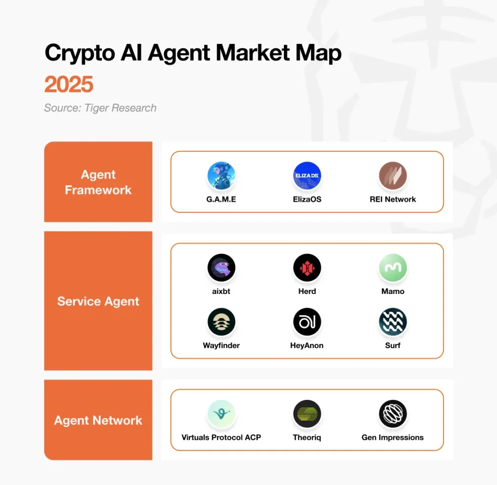 AI Agent Market Landscape: Hype Ends, Technology Continues