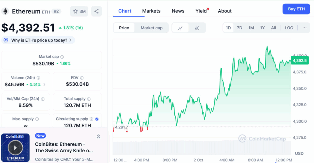 Analitycy twierdzą, że Ethereum może osiągnąć poziom 7 000–12 000 dolarów po najsilniejszym kwartalnym zamknięciu powyżej 4 000 dolarów image 0