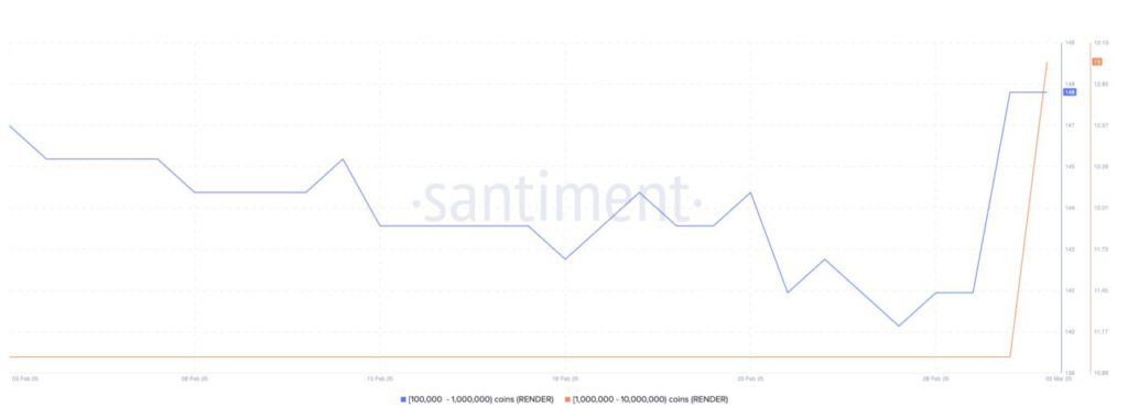 3 Crypto yang Diburu Para Whale Selagi Pasar Crypto Crash! image 2