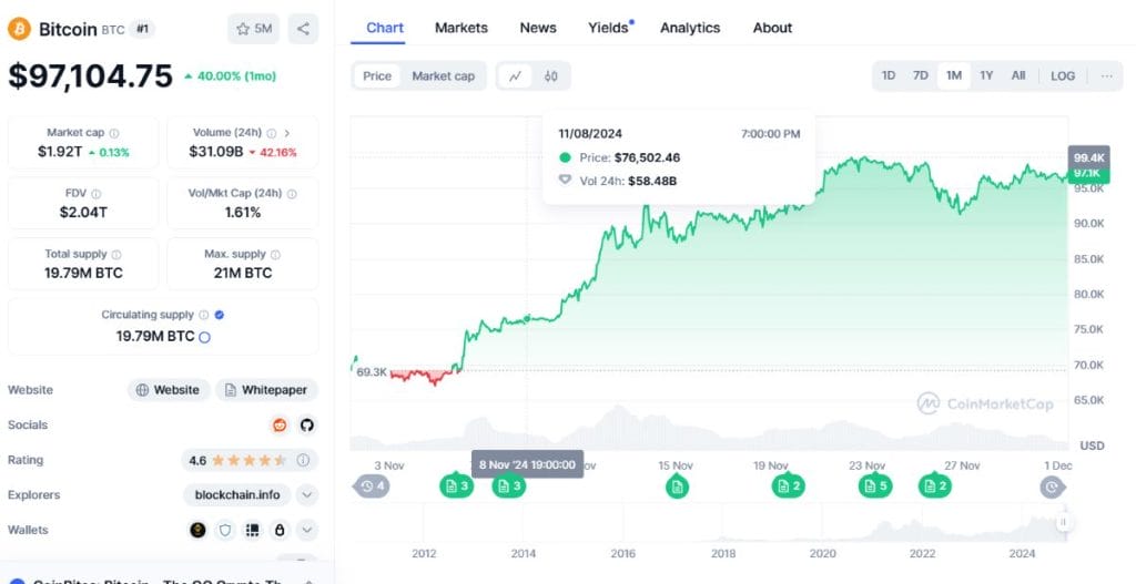 El precio de Bitcoin se acerca de nuevo a los 100.000 dólares tras una semana de inestabilidad image 1