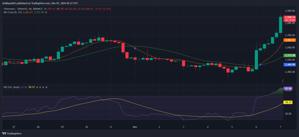 Ethereum (ETH) Price Surges 10% to Three-Month High image 1