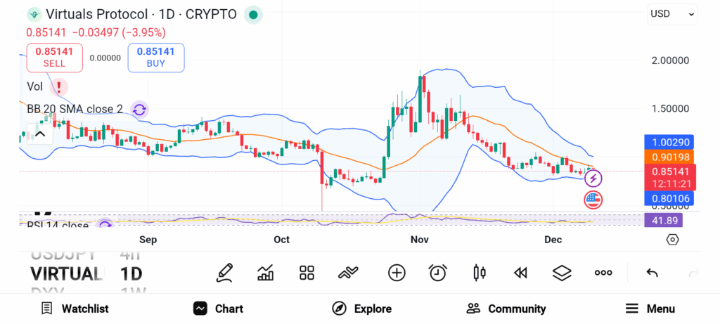 Best Altcoins to Buy Now: 3 Explosive Crypto Picks — VIRTUAL, SUI, and TON image 1
