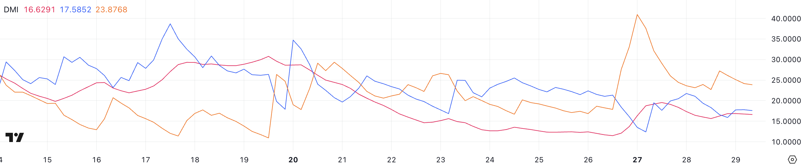 Bitcoin (BTC) Price Consolidates as Whales Number Declines to One-Year Low image 0