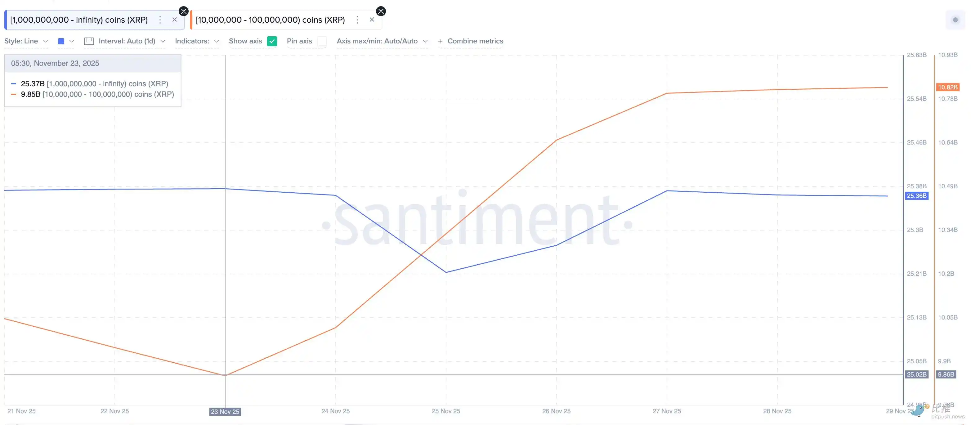 Сезон скидок на рынке: что именно киты тихо покупают, судя по данным on-chain? image 0