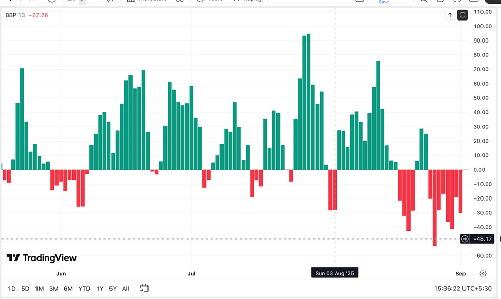 سعر البيتكوين كاش قد يرتفع بنسبة 35% مع اصطفاف إعدادين صاعدين image 1