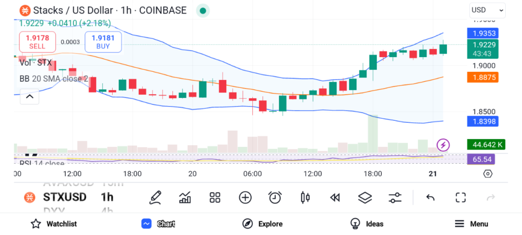 You Can’t Afford to Miss RENDER, MKR, STX, in Your Crypto Portfolio image 5