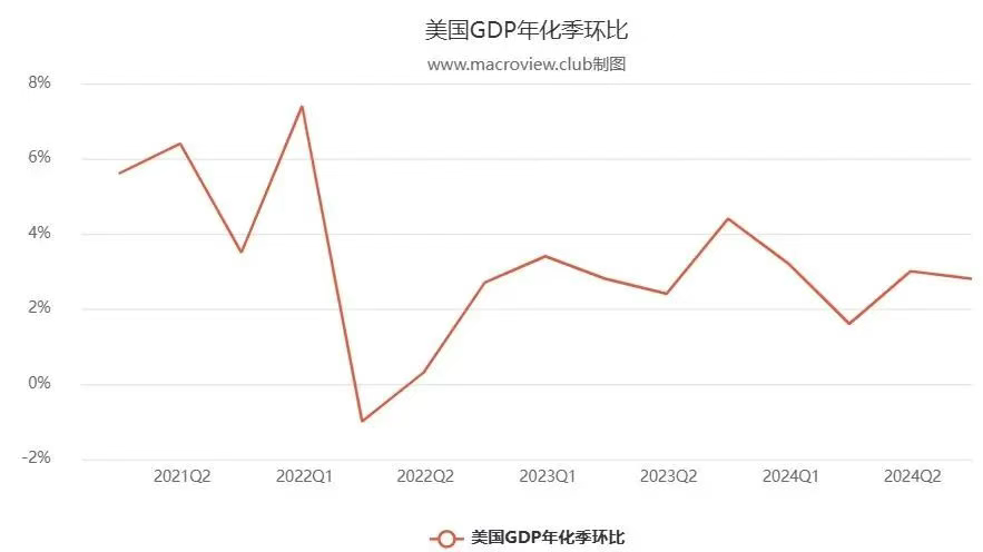加密经济三重奏终乐章：利率 image 13