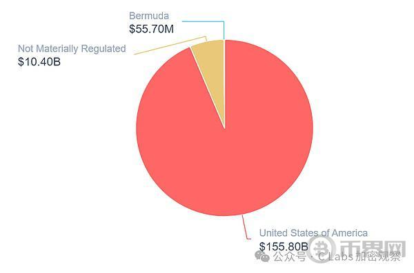 稳定币结算的美元 早已远超VISA image 6