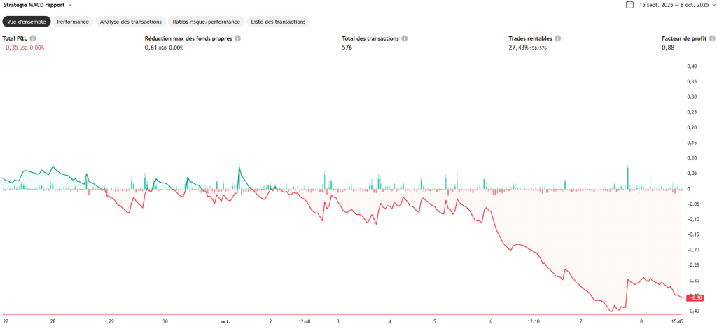 XRP s’essouffle, BTC grimpe : Les “lower highs” font craindre le pire image 1