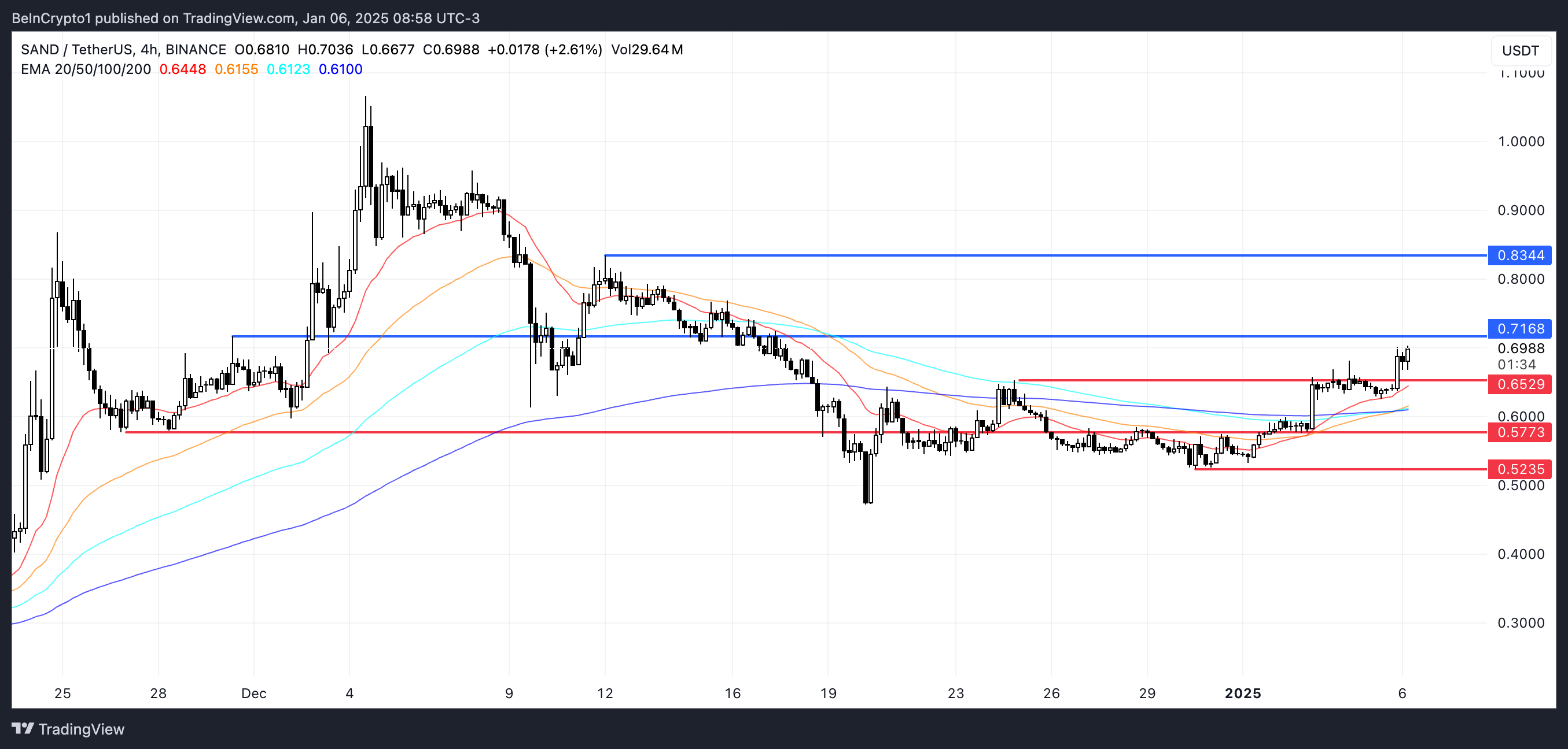 Why These Altcoins Are Trending Today — January 6 image 2