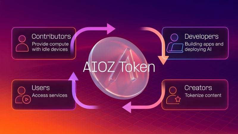 AIOZ Stream: Lanzá VOD en cadena, propiedad del creador, con monetización incorporada image 2