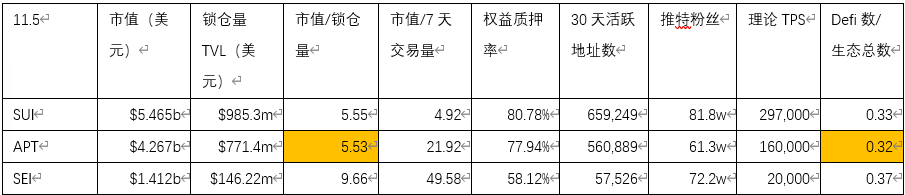Sui 暴涨，但是别忘了它还有个孪生兄弟 Aptos image 15