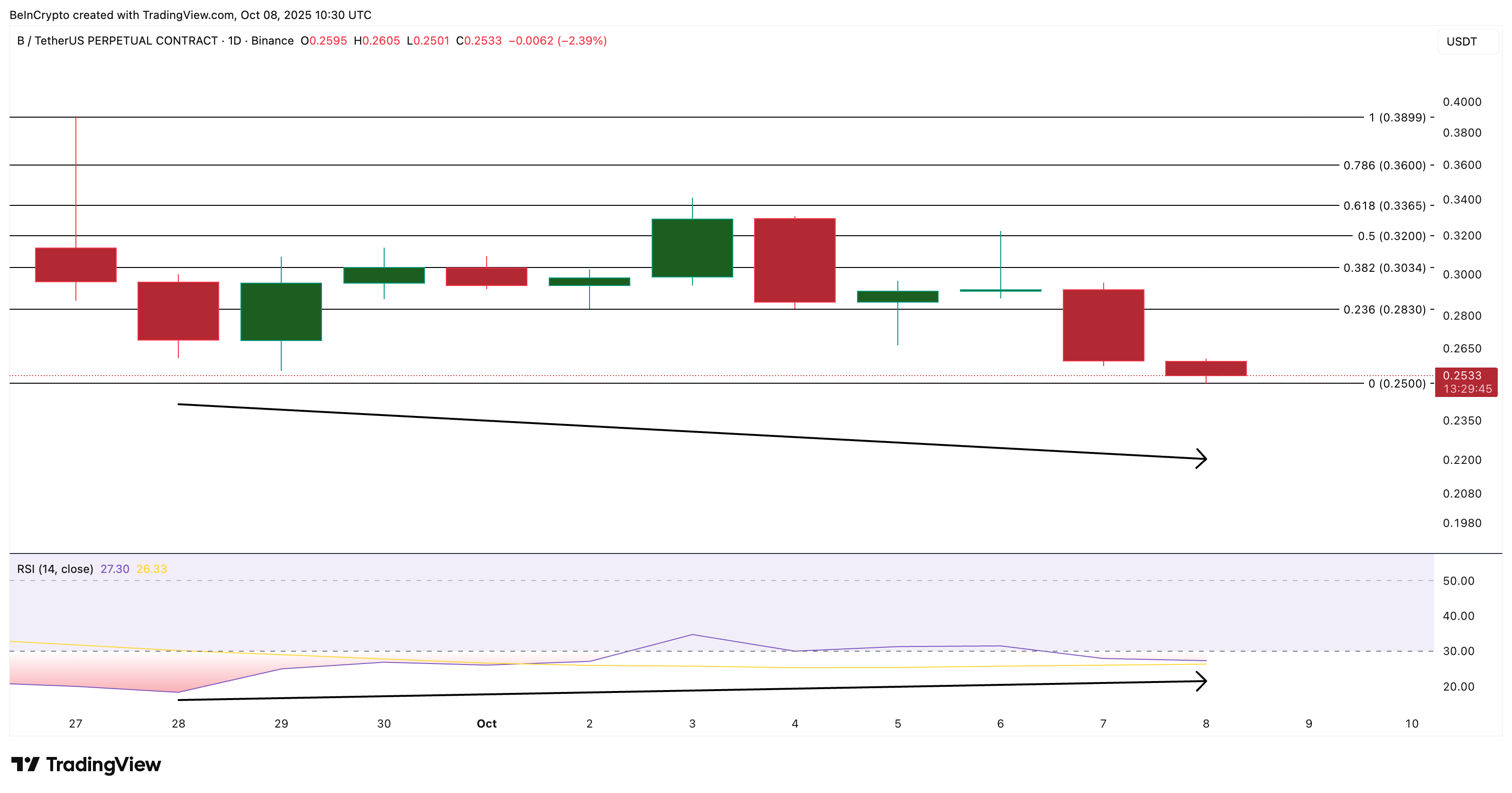 3 BNB Meme Coins to Watch This “Uptober” image 5