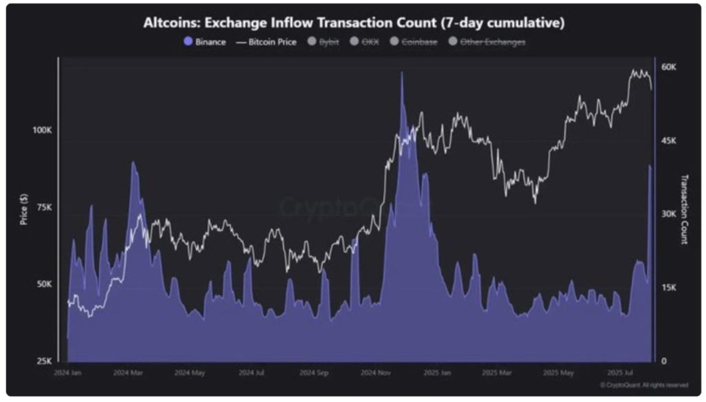 Apakah Altcoin Season Telah Tiba? Indikator Pasar Menunjukkan Sinyal Kuat image 0