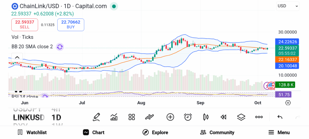 Analysts Reveal the Best Altcoins for Q4 — Cardano, LINK, and AVAX Lead the List image 3