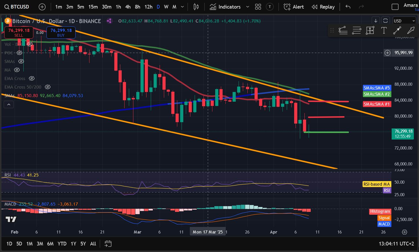 Crypto Price Analysis 4-9: BITCOIN: BTC, ETHEREUM: ETH, SOLANA: SOL, DOGECOIN: DOGE, INTERNET COMPUTER: ICP, BITTENSOR: TAO, TONCOIN: TON image 0