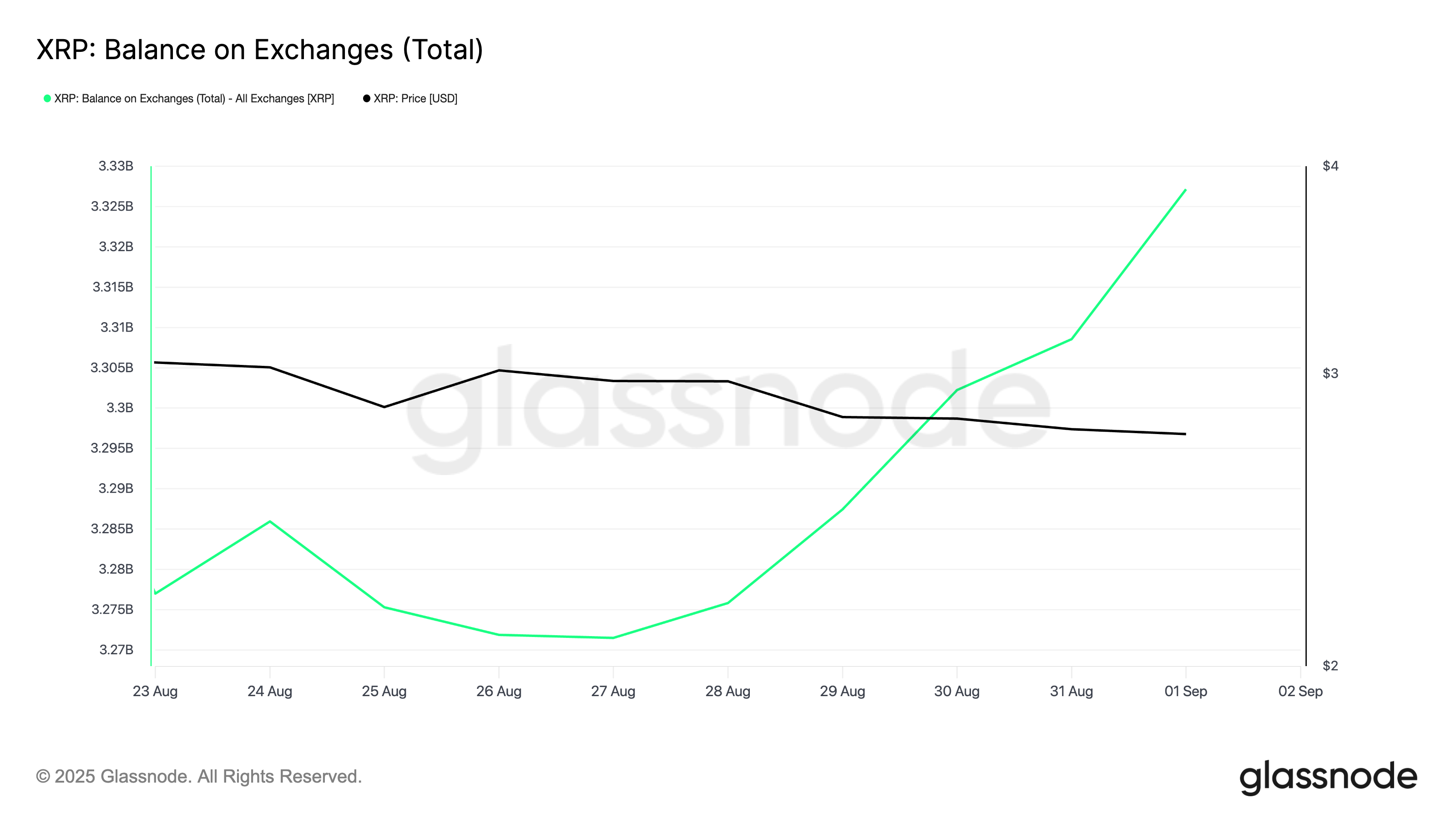 What to expect from XRP Price in September image 1