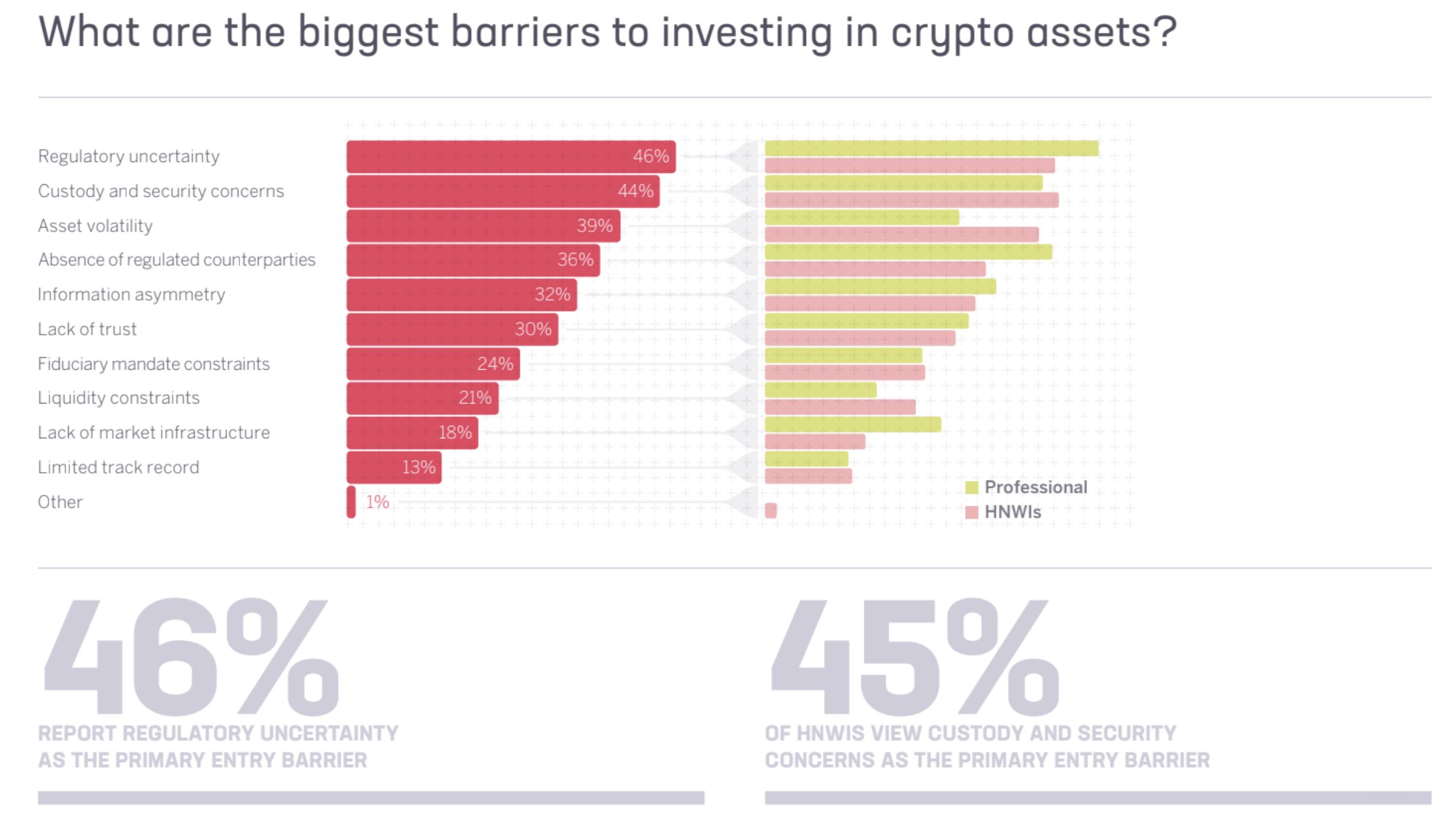 Sygnum Reveals 87% of Surveyed Asian HNWIs Hold Crypto Amid Rapid Market Maturation image 1