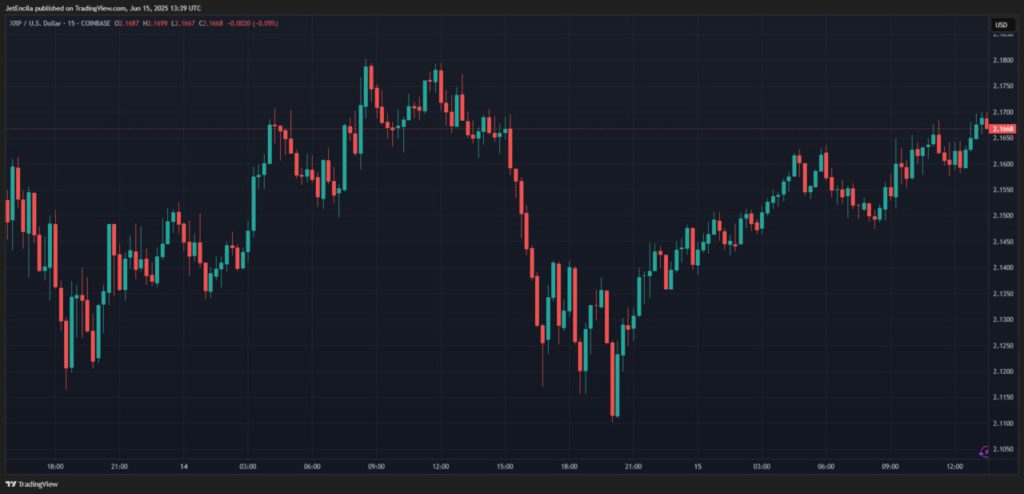 Kesabaran Berbuah Manis, Pemegang XRP Mendominasi Pasar Kripto! image 0